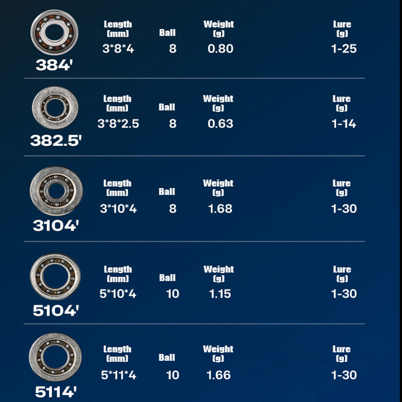 PYL Casting Fishing Reel Hybri - Conventional Reel recension och pris