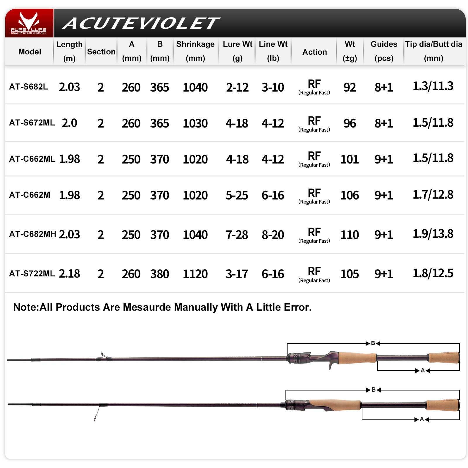 PURELURE ACUTEVIOLET Regular F - Kastking Reel Zephyr recension och pris