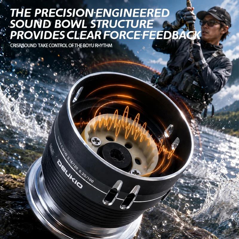 DEUKIO 2026 Small Double Brake - Trolling Reel recension och pris