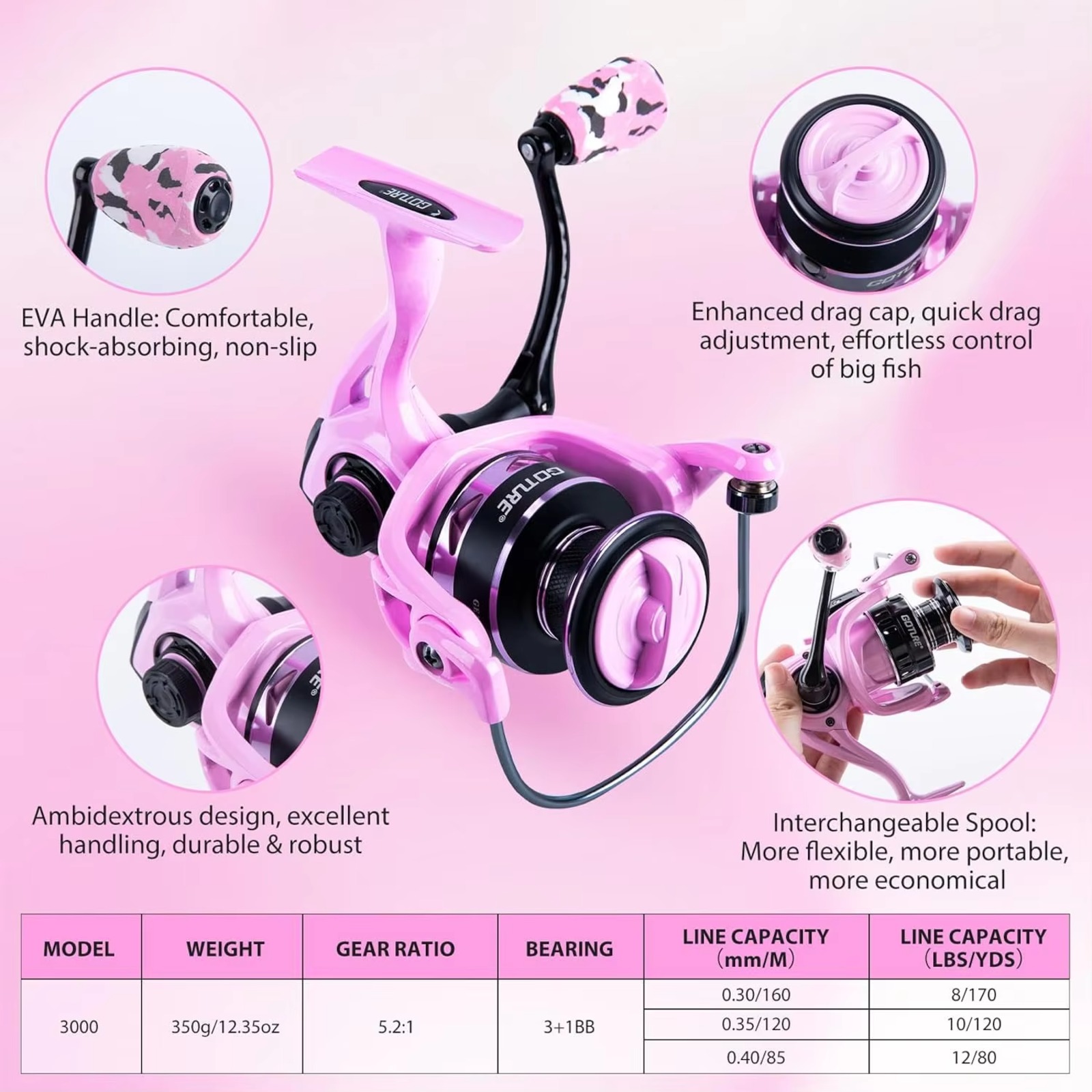 Goture Pink Fishing Rod and Re - Reel Bag recension och pris